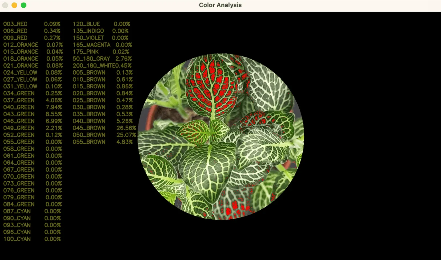 Plantics, Plant Analytics